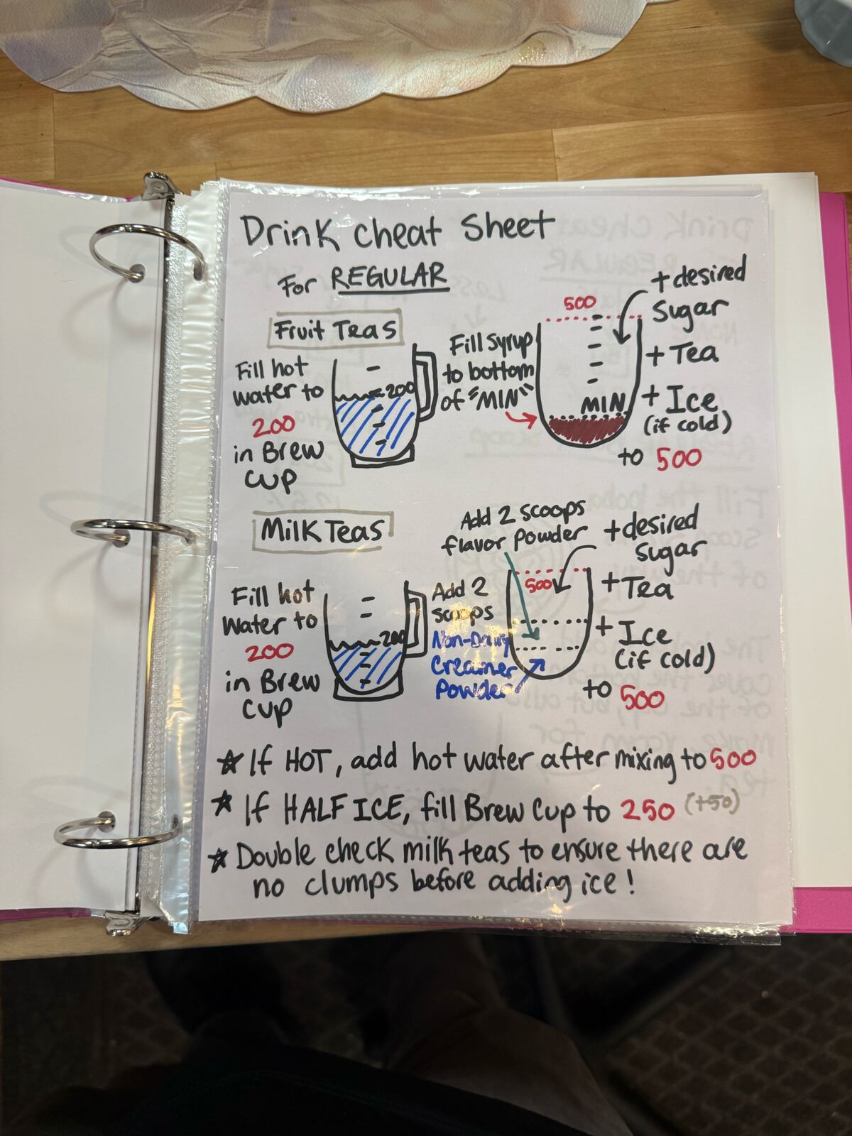 Regular cheat sheet