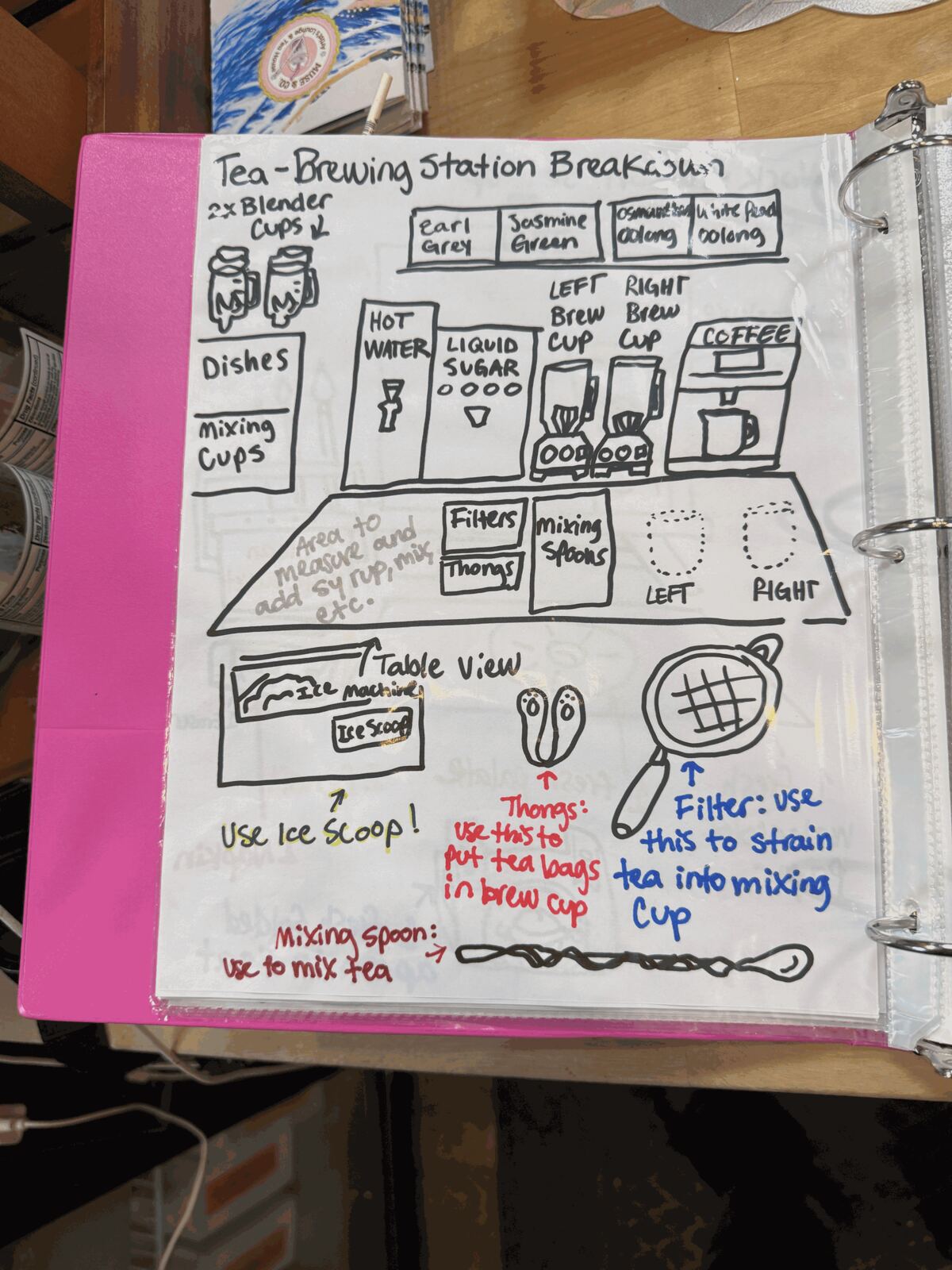 Tea-brewing station layout from the recipe binder